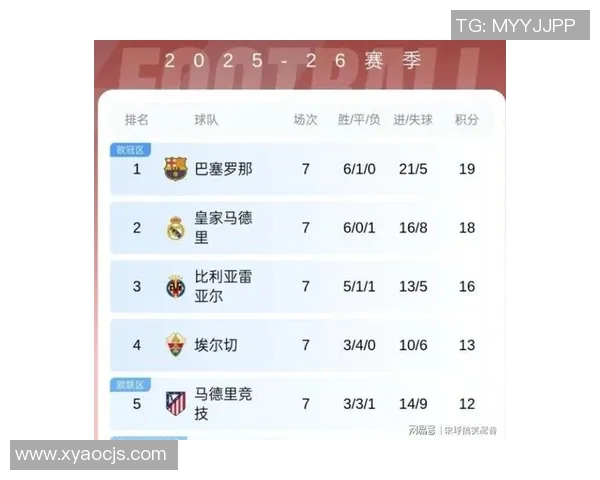皇马本赛季联赛首次告负，巴萨战绩同样波动，谁能称霸西甲？